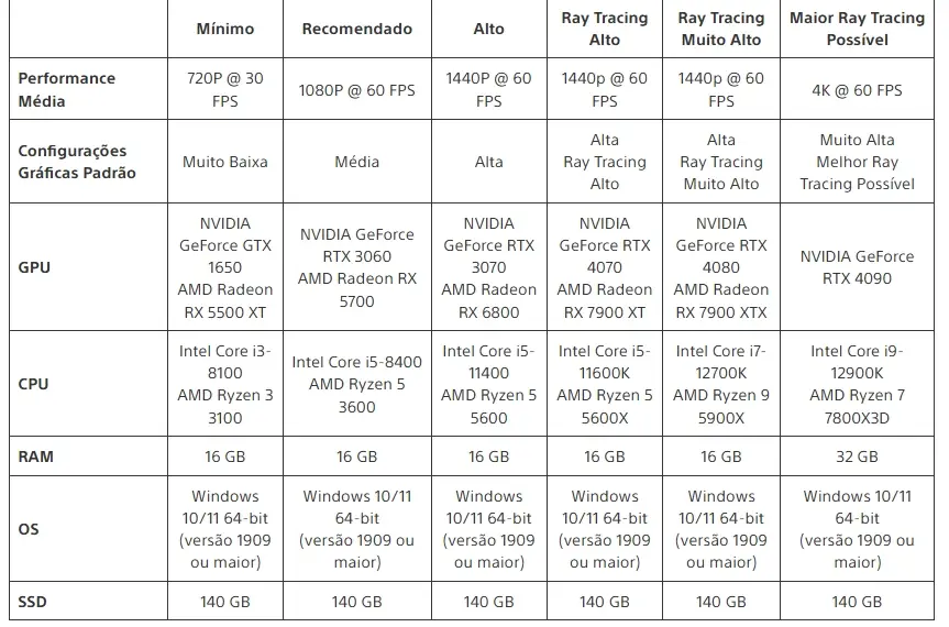 Marvel's Spider-Man 2 para PC - Especificacoes Tecnicas